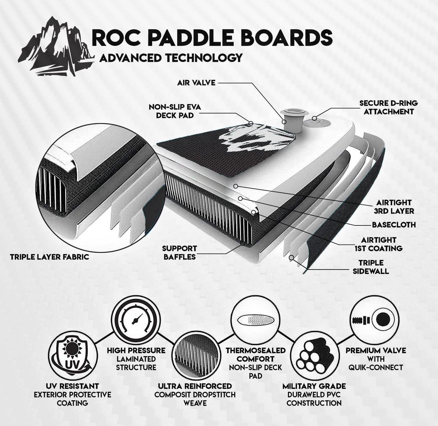 Roc Inflatable Stand Up Paddle Boards , Wide Stable Design, Non-Slip Comfort Deck