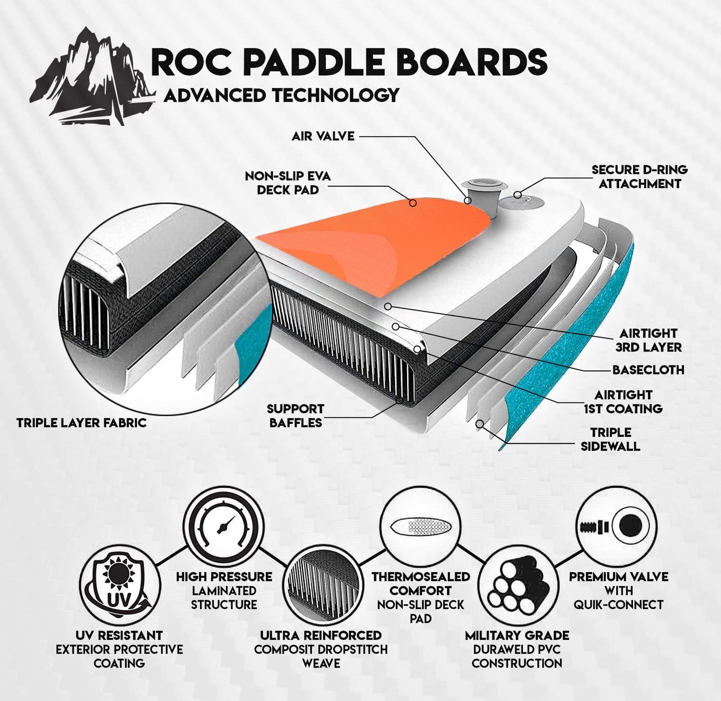 Roc Inflatable Stand Up Paddle Boards , Wide Stable Design, Non-Slip Comfort Deck