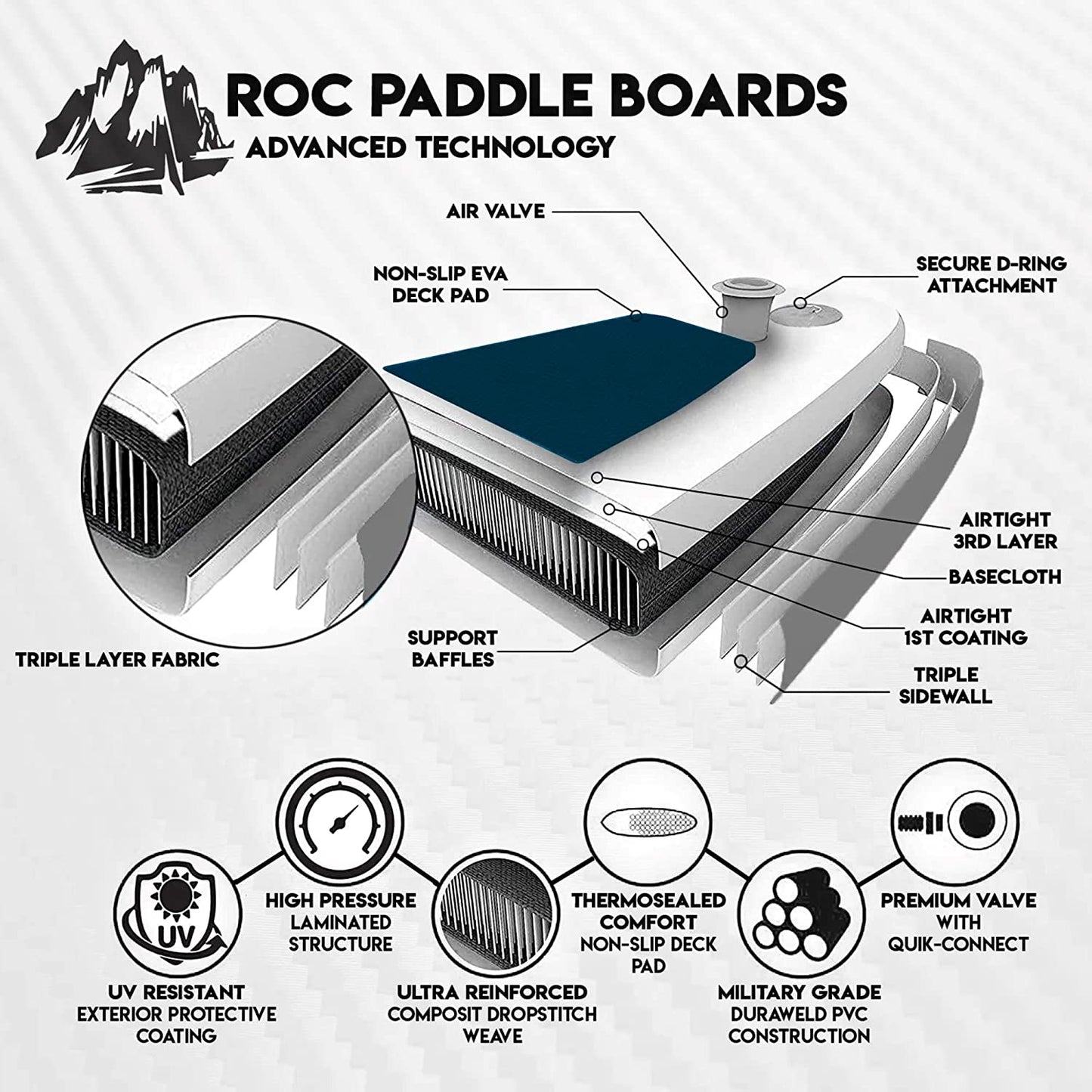 Roc Inflatable Stand Up Paddle Boards , Wide Stable Design, Non-Slip Comfort Deck