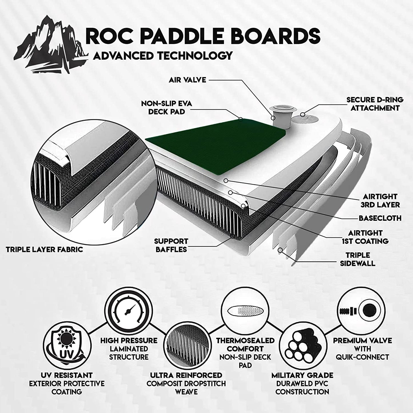 Roc Inflatable Stand Up Paddle Boards , Wide Stable Design, Non-Slip Comfort Deck