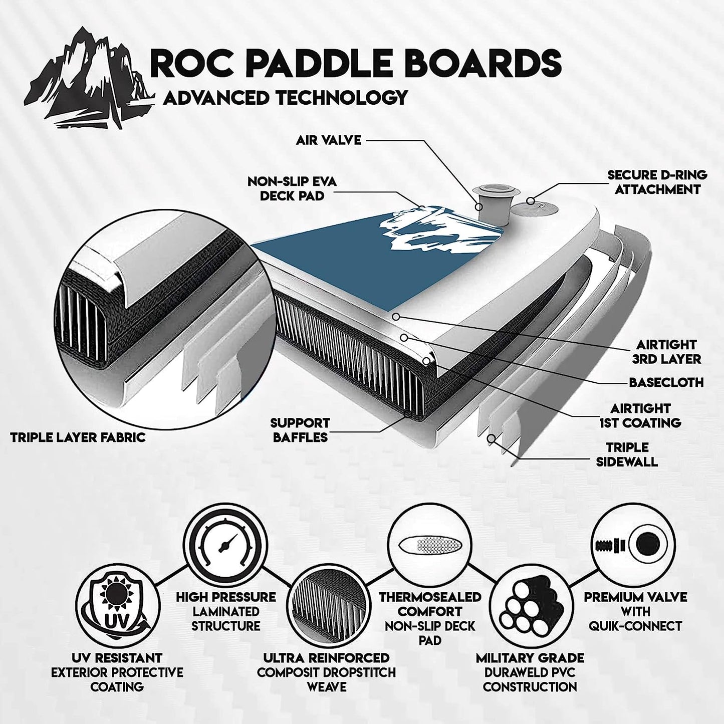 Roc Inflatable Stand Up Paddle Boards , Wide Stable Design, Non-Slip Comfort Deck