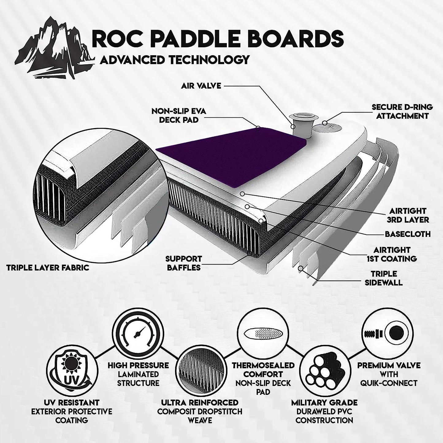 Roc Inflatable Stand Up Paddle Boards , Wide Stable Design, Non-Slip Comfort Deck