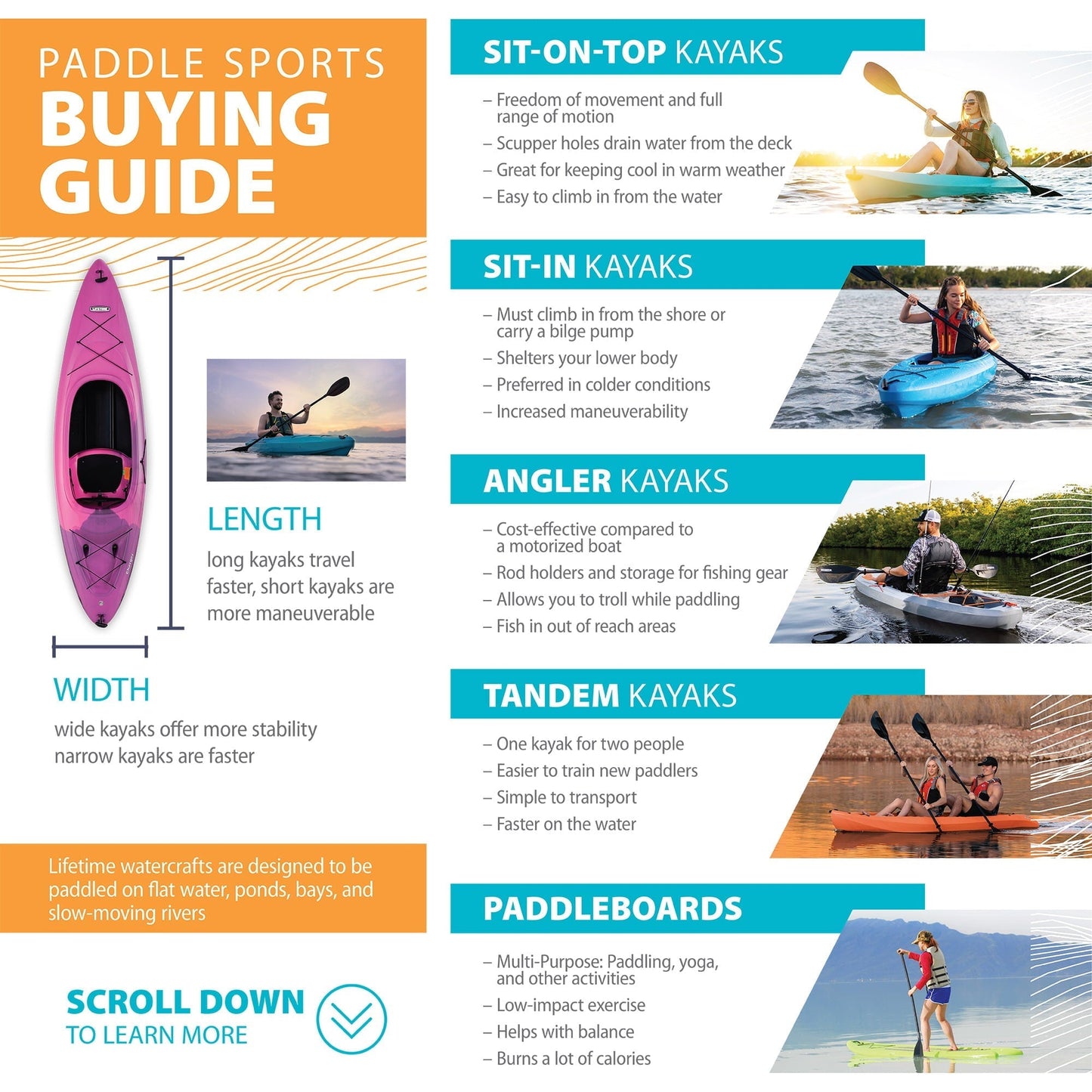 Lifetime Tamarack Angler 10 ft Fishing Kayak (Paddle Included), 90508