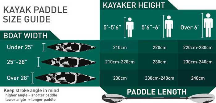 Lifetime Teton 100 Angler Kayak